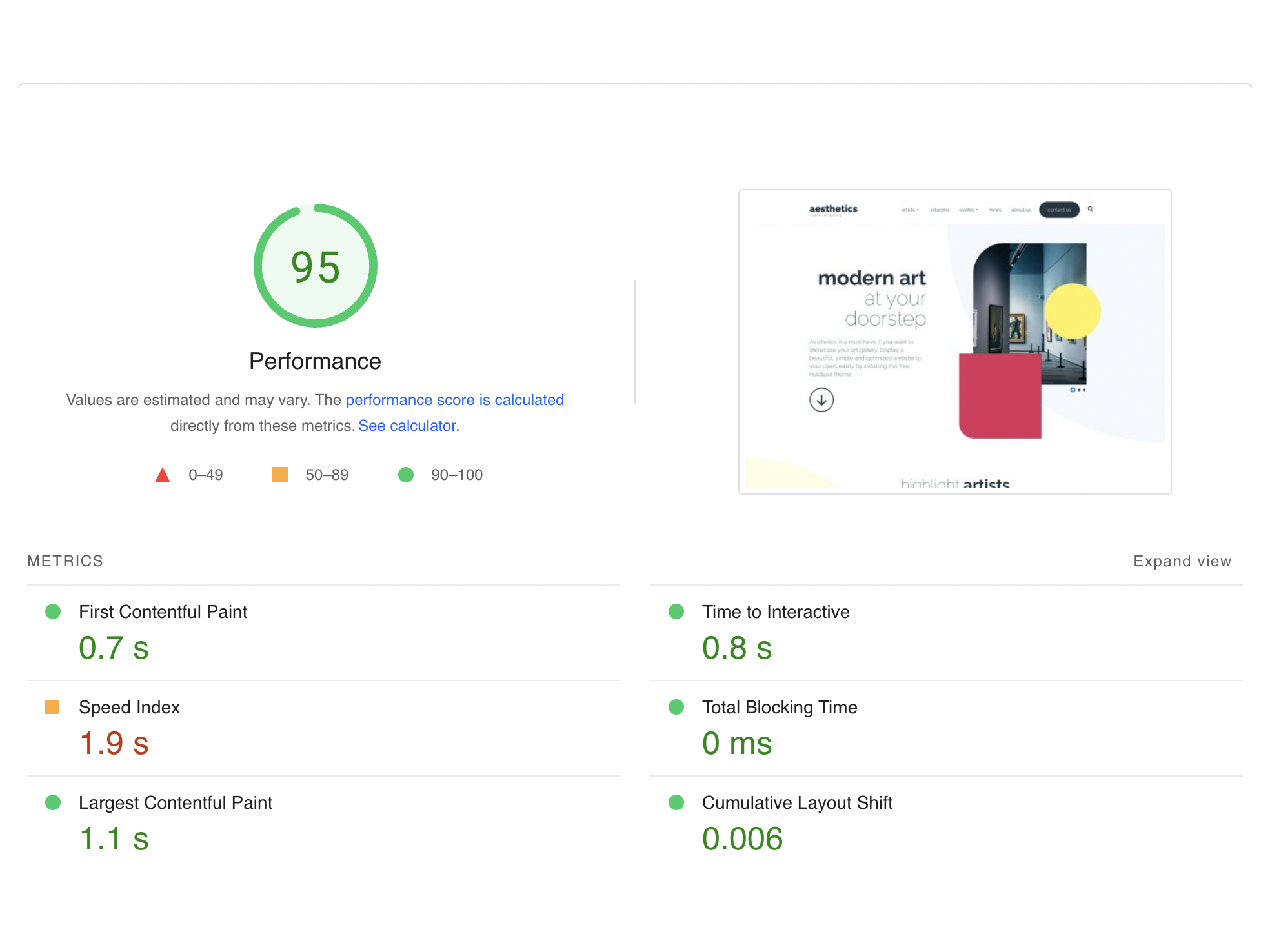Fully optimized